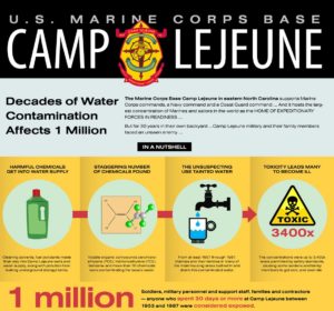 CAMP LEJEUNE WATER CONTAMINATION LAWSUIT AND TOXIC WATER EXPOSURE flyer